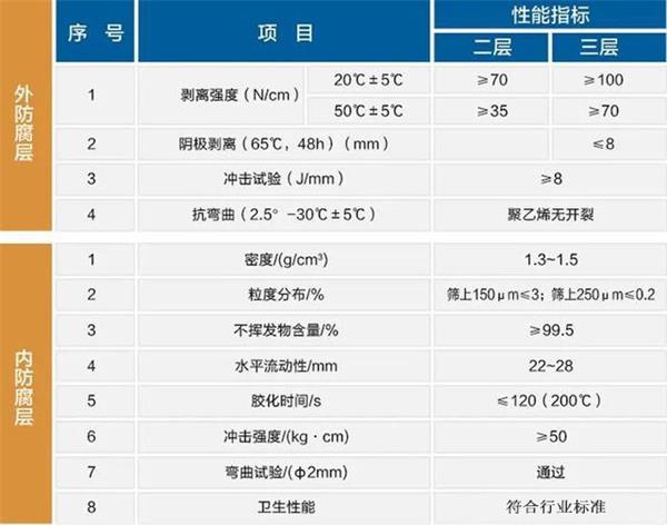 海北防腐螺旋钢管生产厂家性能指标参数